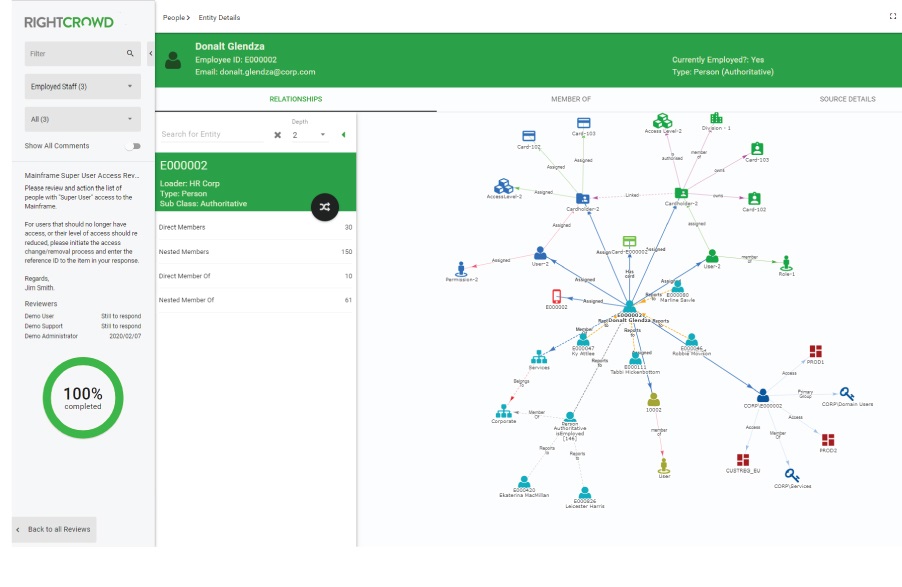 screenshot of RightCrowd Access Analytics
